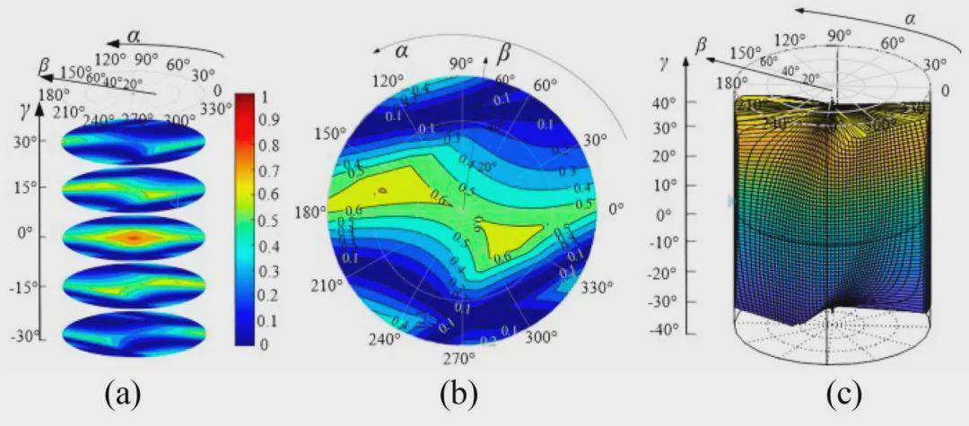 踝关节康复革命！仿生绳索机器人如何精准复刻人体螺旋密码？(图5)